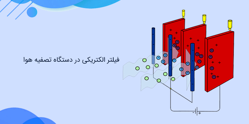 فیلتر الکتریکی در دستگاه تصفیه هوا