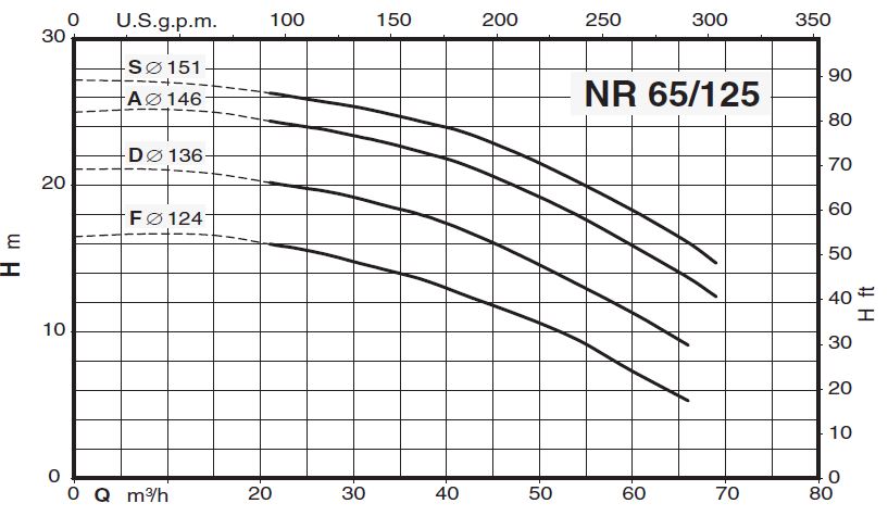 پمپ سیرکولاتور خطی کالپدا مدل NR 65-125F