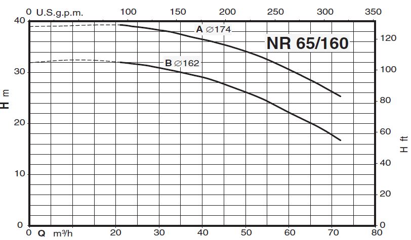 پمپ سیرکولاتور خطی کالپدا مدل NR 65-160A