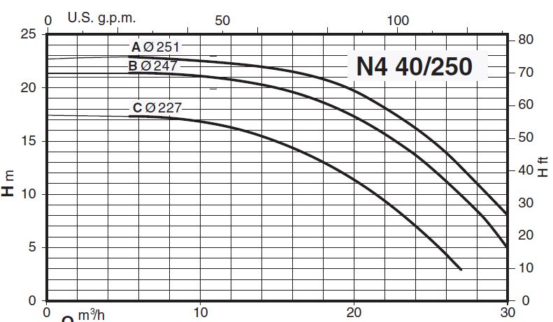 پمپ آب کالپدا سانتریفیوژ مدل N4 40-250C