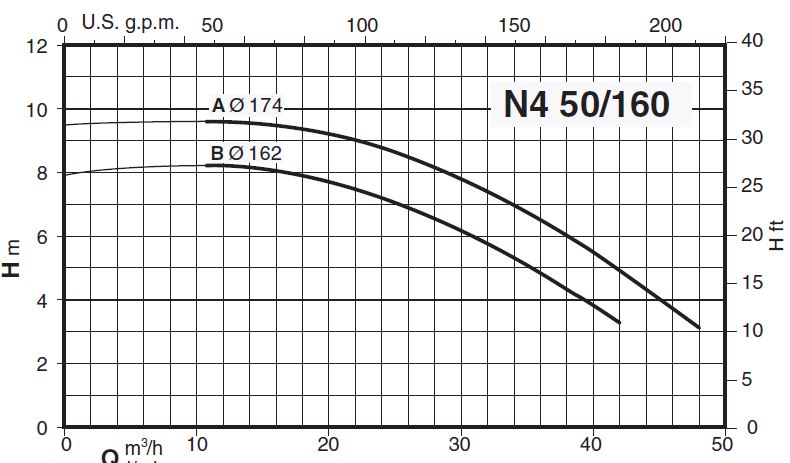 پمپ آب کالپدا سانتریفیوژ مدل N4 50-160A