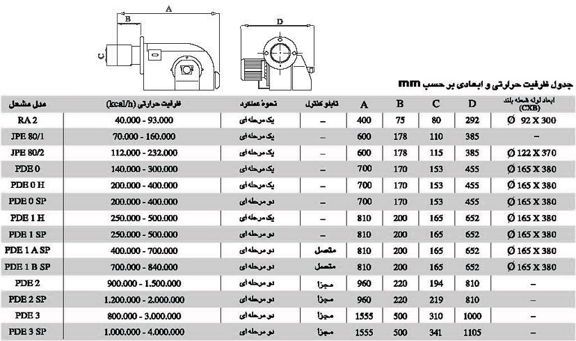 مشعل گازوئیلی ایران رادیاتور PDE1H
