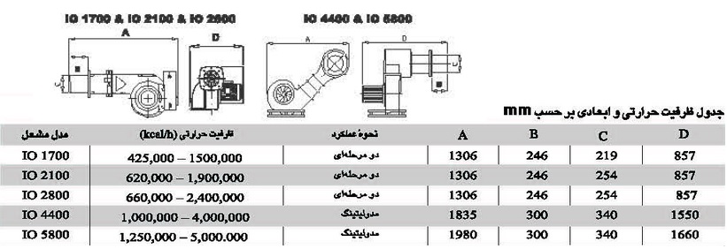 مشعل گازوئیلی ایران رادیاتور IO 2800