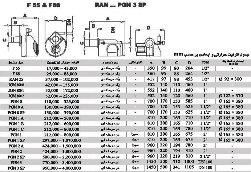 مشعل  گازی ایران رادیاتور F 55