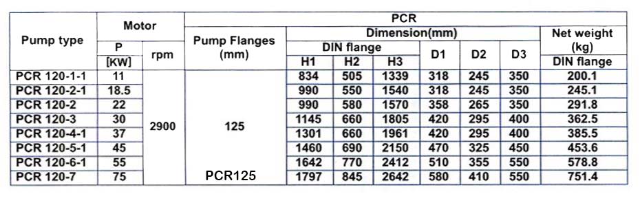 پمپ آب طبقاتی عمودی پمپیران مدل PCR120-5-1