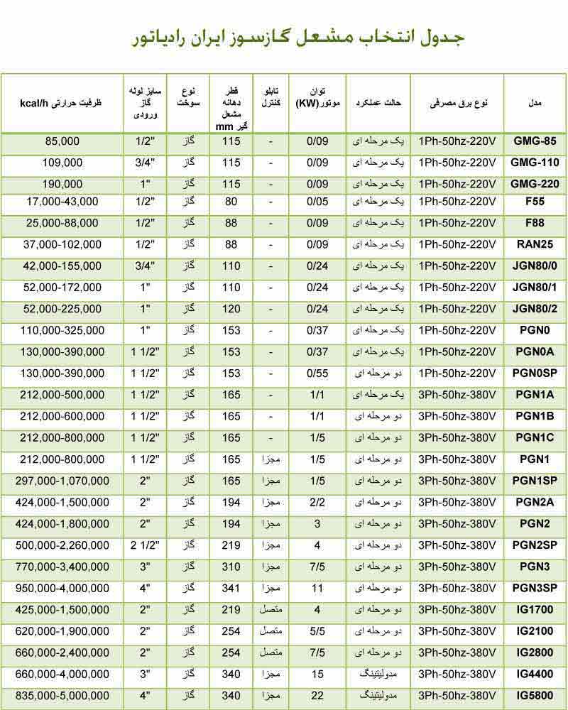 مشعل گازی ایران رادیاتور PGN 1 C