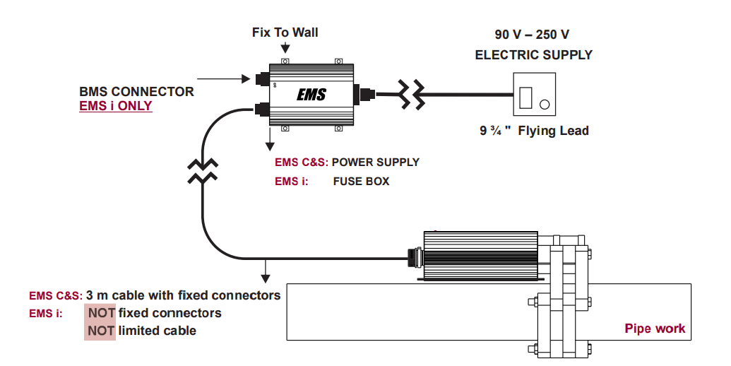 سختی گیر فرا الکتریک مدل EMS-040C