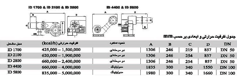 مشعل دوگانه سوز ایران رادیاتور ID2100