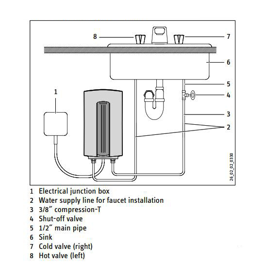 آبگرمکن برقی بدون مخزن استیبل الترون DHC6