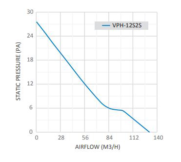 هواکش خانگی لوله‌ای توربو دمنده مدل VPH-12S2S