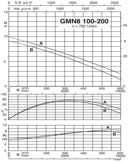 پمپ لجن کش کالپدا مدل GMN8 100-200A-A