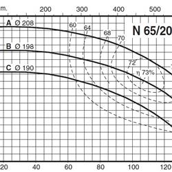 پمپ آب کالپدا سانتریفیوژ مدل N65-200A