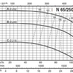پمپ آب کالپدا سانتریفیوژ مدل N65-250C