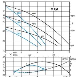 پمپ آب کالپدا سانتریفوژ طبقاتی افقی مدل MXAM 203