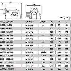 مشعل گازوئیلی ایران رادیاتور PDE1H