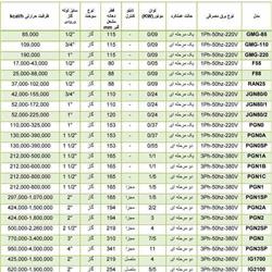 مشعل گازی ایران رادیاتور PGN 1 C