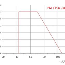 مشعل گازوئیلی پارس مشعل PM-3PLO-118
