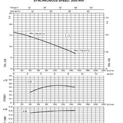 پمپ سیرکولاتور خطی ابارا استیل تکفازLPS 32-40 M