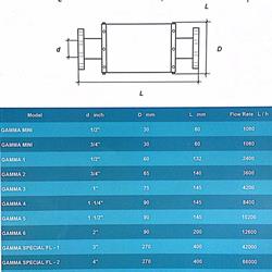 سختی گیر مغناطیسی یورو گاما 3/4 اینچ