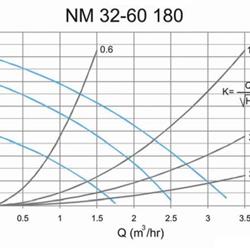 پمپ سیرکولاتور خطی سمنان انرژی مدل NM32-60 180