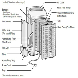 دستگاه تصفیه هوا شارپ مدلKC-860E