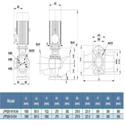 پمپ سیرکولاتور خطی لئو مدل LPP200-18-18.5-4