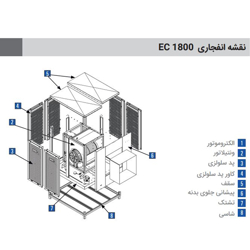 کولر آبی سلولزی صنعتی انرژی 18000 (EC 1800)