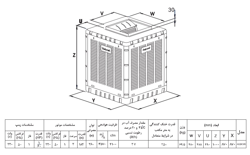 قیمت کولر آبی بالازن