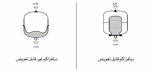 منبع تحت فشار رفلکس