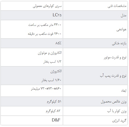 جدول مشخصات کولر آبی 3500 لورچ