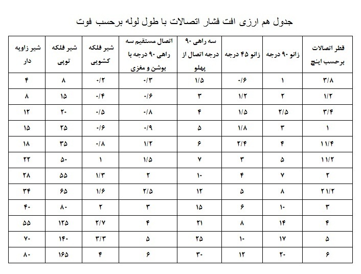 آبگرمکن صنعتی