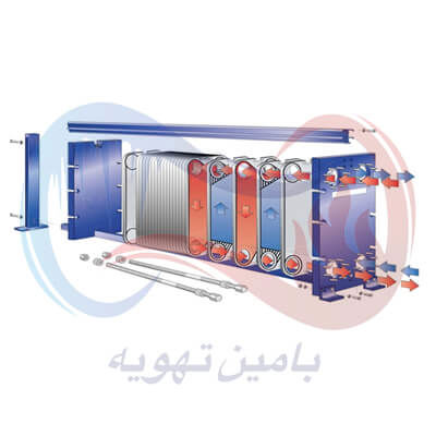 مبدل حرارتي صفحه اي