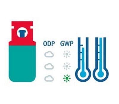 جدول مبرد ها و مقادیر GWP , ODP
