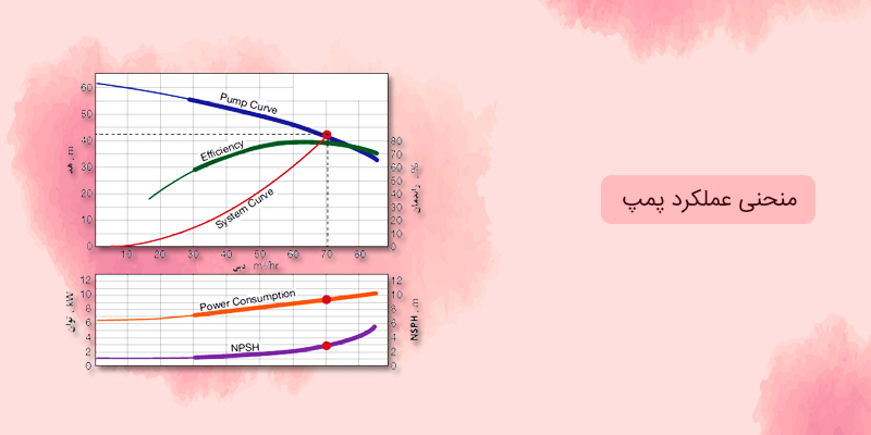 منحنی عملکرد پمپ