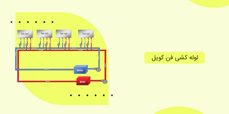 نقشه لوله کشی فن کویل