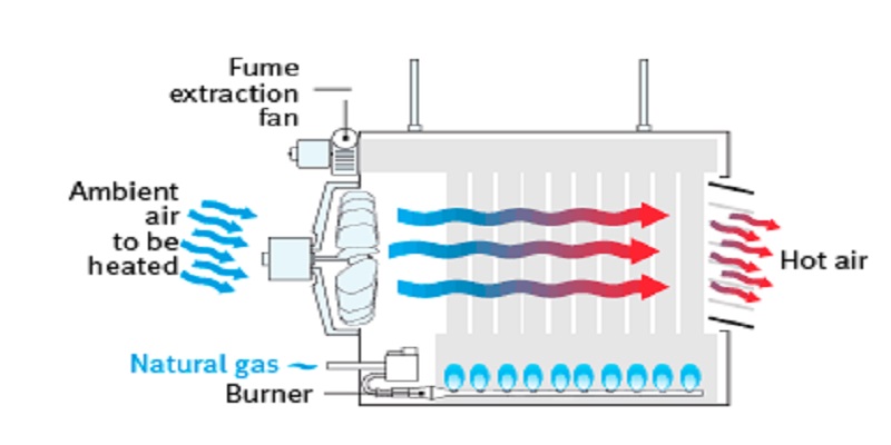 نقشه ساخت کوره هوای گرم