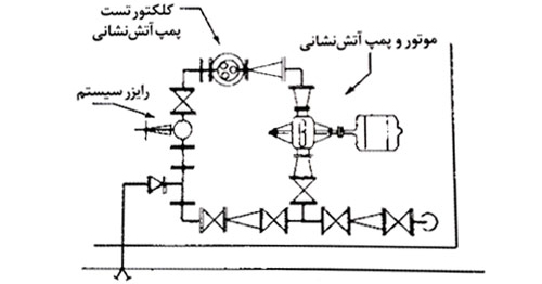 پمپ چپ گرد و بوستر پمپ