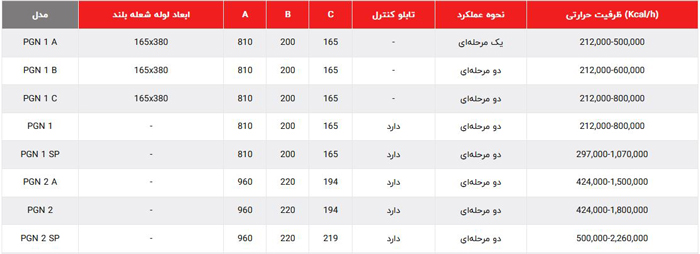 مشخصات مشعل pgn1