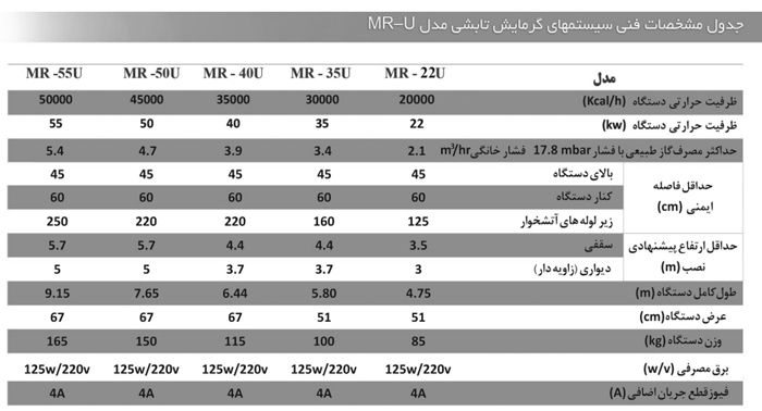 جدول مشخصات هیتر تابشی لوله ای گرماسان مدل U