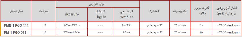 مشخصات مشعل پارس مشعلpm-1 pgo 311