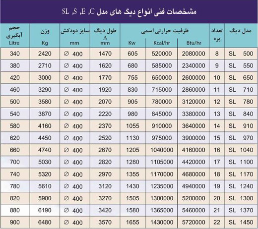 مشخصات دیگ چدنی ایرفو سری  SL 