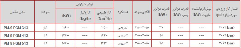 مشخصات  مشعل گازی  پارس مشعل PM9-PGM-513