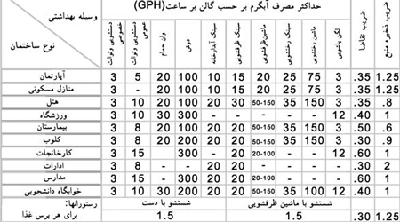 منبع کویل دار بامین تهویه