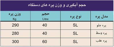 مشخصات پره دیگ چدنی ایرفو سری SL