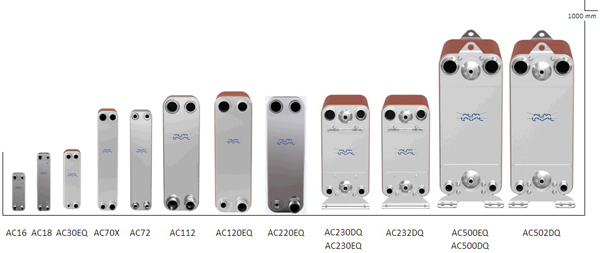 مبدل حرارتی صفحه ای آلفالاوال