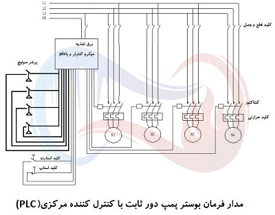 مدار فرمان بوستر پمپ دور ثابت الکترونیکی با plc