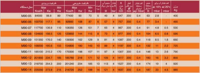 مشخصات دیگ چدنی ام ای تری سری  M90