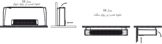 نحوه نصب فن کویل زمینی دکوراتیوکریوه بدون پایه تهویه