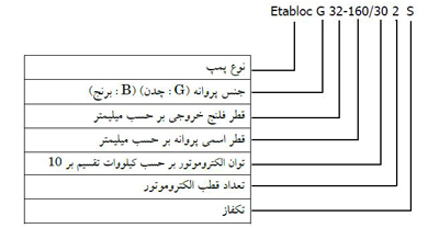 مشخصات فنی پمپ سیرکوله زمینی سمنان انرژی