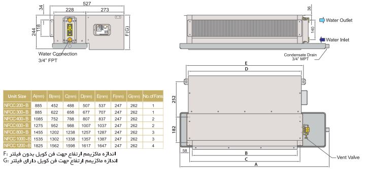 ابعاد فن کویل نیک